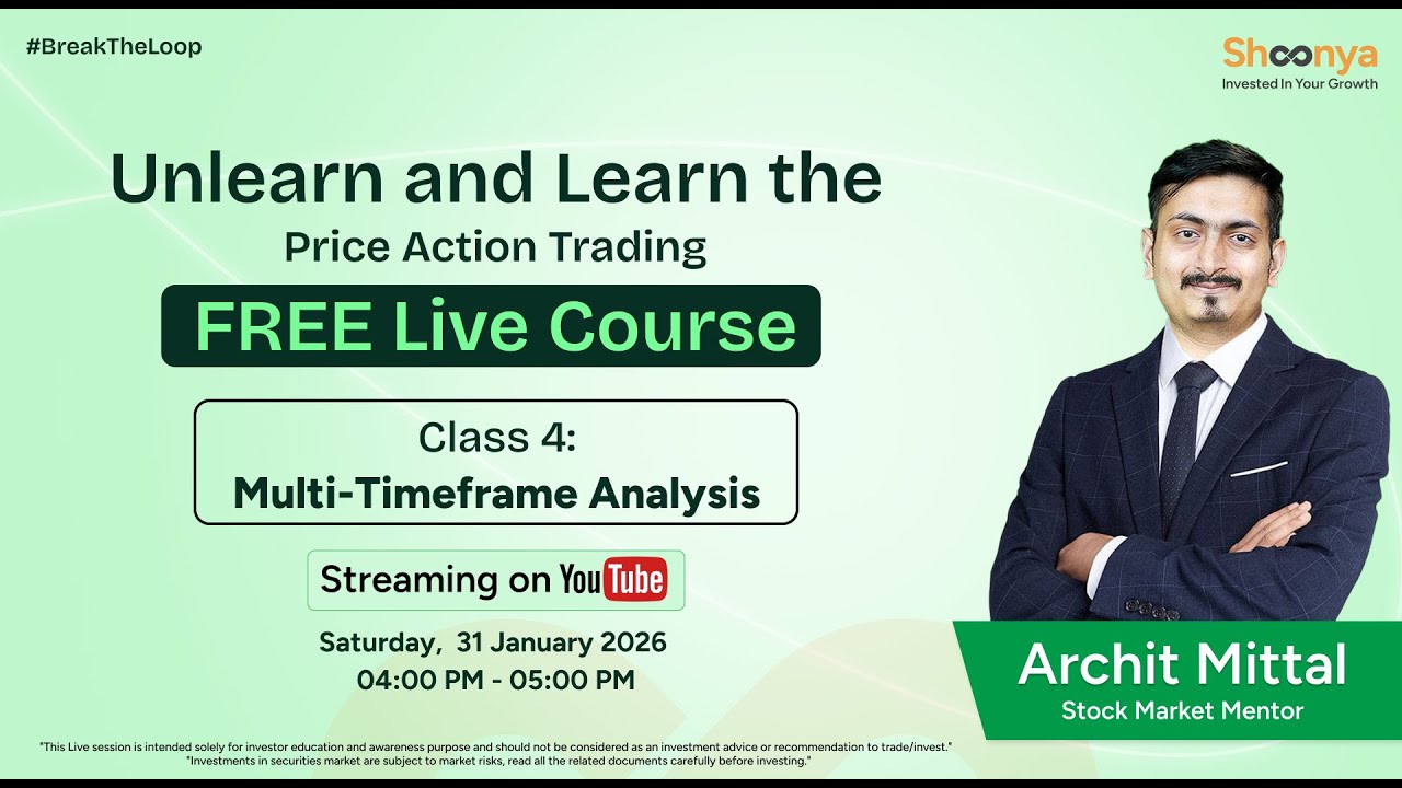 Class 4: Multi Timeframe Analysis Explained | Free Price Action Trading Course
