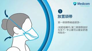 Medicom Kolmi Ffp2 Donning And Doffing