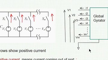 The basics of the  Global-Gyrator switched-resonator converter