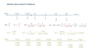 Derivation of the annuity formula