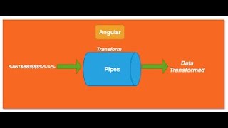 23- Angular 2 - What is angular pipe & What is the built-in pipe