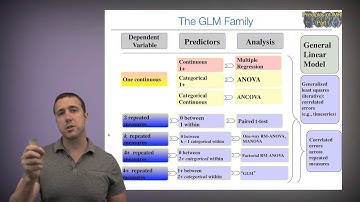 Principles of fMRI Part 1, Module 15: The General Linear Model- Intro
