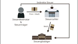 Steuern Basics Confidato