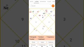 Angarak dosh - for consultation WHATSAPP 9250984771