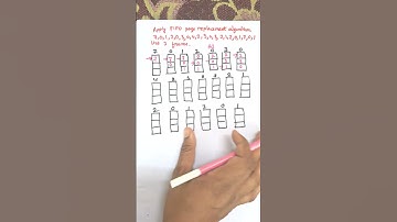 FIFO Page Replacement Algorithm Example in Operating System | #education #yshorts