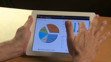 ADC Presents - Data Visualization App for iPad, Android and BlackBerry PlayBook