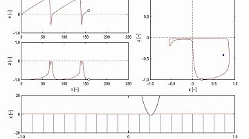 Type 4: Intermittent Motion (Watanabe & Nakano: PRE 2025)