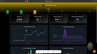 Intentional Living App IS LIVE & Will Change Your Life. First 100 Get It Free! screenshot 5