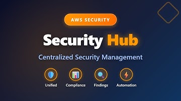 AWS Security Hub: Centralized Security Management | Complete Guide for Beginners
