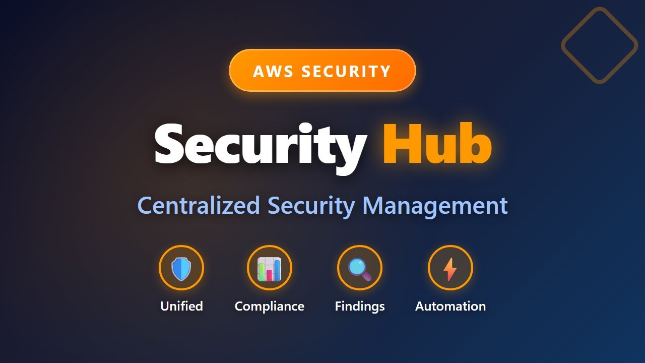 AWS Security Hub: Centralized Security Management | Complete Guide for ...