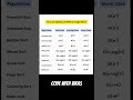 #code #algorithm #viral #video #videos #shortvideo #shorts #short #shots #youtubeshorts #youtube #ai