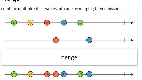 Using Merge Operator Rxjava