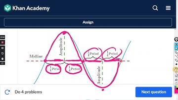 Period of sinusoidal functions from graph : Khan Academy