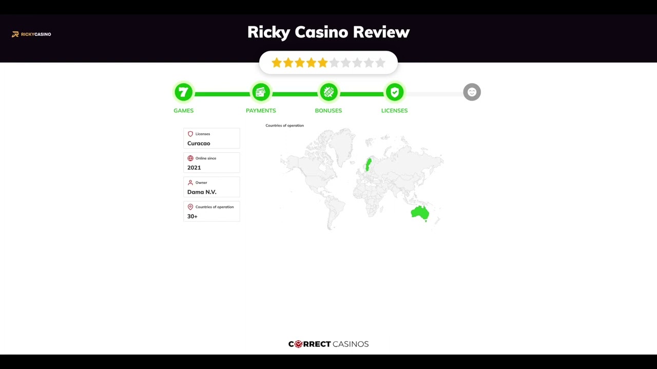 Exploring the Evolution of ricky online casino