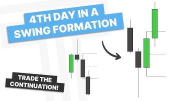 TTrades Fractal Model - Trading Candle 4
