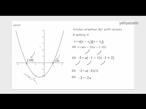 Video: Cara Membuat Persamaan Parabola