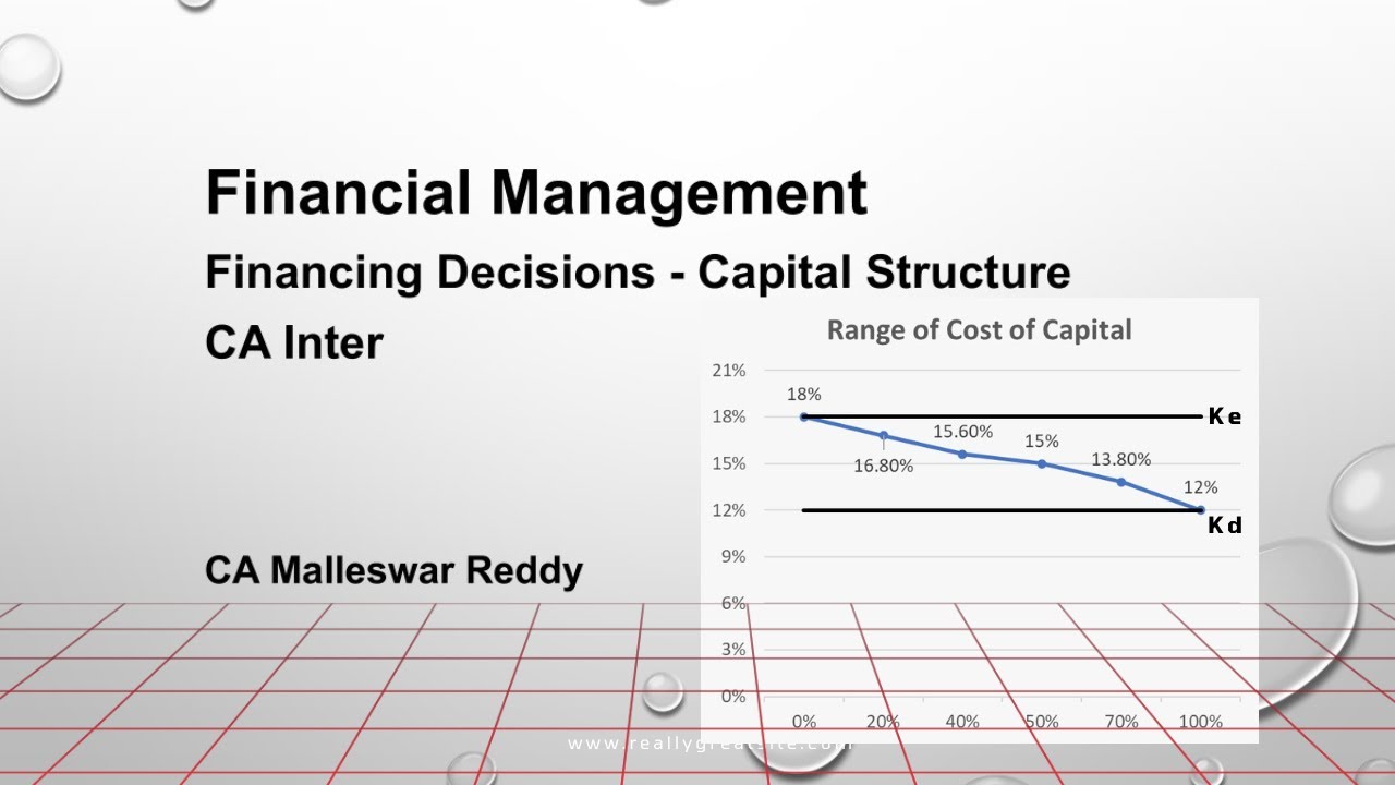 CA Inter - Financial Management - Chapter 5 - Financing Decisions ...