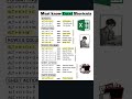 Excel Shortcuts #learning #excel  #viral #viralvideo #viralshort #viralreels #shorts #coding