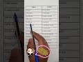 Learn Spanish with Stella #stella #learnspanish #spanishlearner #spanishtutor #spanishmusic