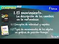 Conceptos de velocidad y rapidez y tipos de gráficas de posición-tiempo