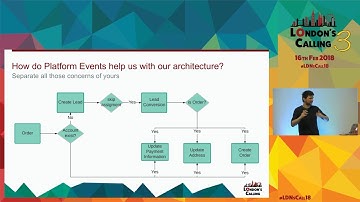 Rethinking our architecture with Salesforce Platform Events with Florian Hoehn