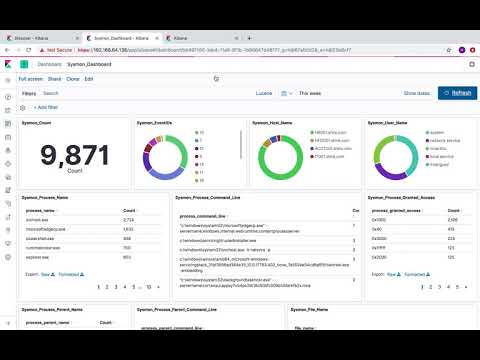 Mordor APT3 dataset to HELK via Kafkacat
