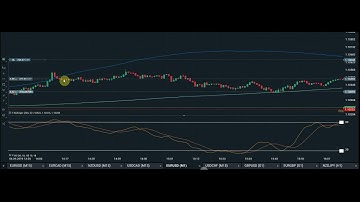 A 1 Minute Automated Trading Strategy