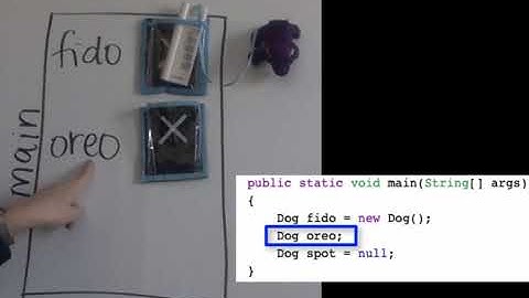 CS Awesome: Null object references
