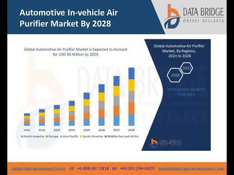 Automotive Insights Report Air
