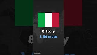 Richest Countries In The World