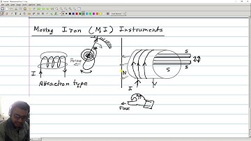 Electrical Measurements: Live lec 2: Moving Iron and Electrostatic Instruments