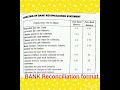 Bank Reconciliation Statement Format: Easy Step-by-Step Guide 📊