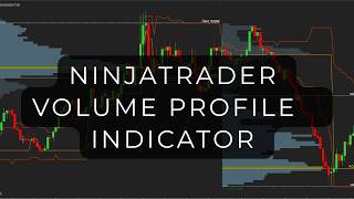 NinjaTrader Volume Profile Indicator — Overview