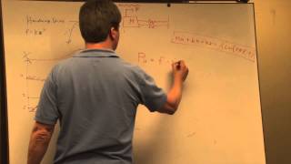 IHMC FastRunnerAcademyNonlinearOscillators