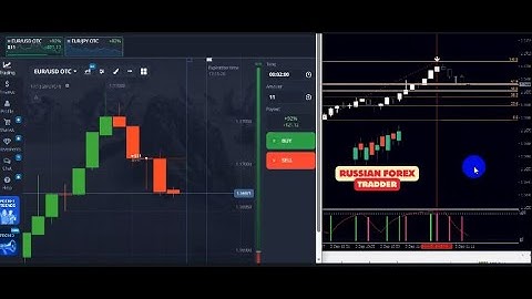 99.9% perfect Signal Non Repaint Indicator: Your Trading Success!