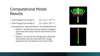 PHYS2 Lab01 Video Presentation Net Worth