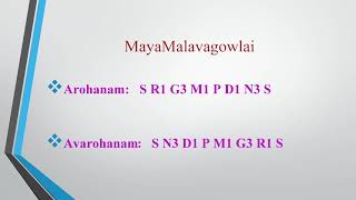 Mayamalavagowlai Introduction
