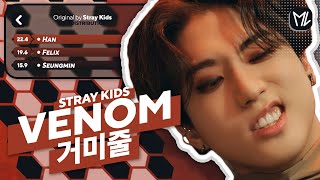 UPDATED » Stray Kids — VENOM | Line Distribution • MinLeo