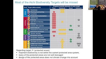 Introduction to online conferences on scoping transformative change and nexus assessments