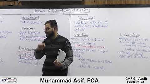 CAF 9 | Audit and Assurance | Lecture #76 | By Muhammad Asif