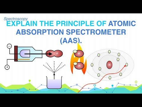 Video: Za šta se koristi atomski apsorpcioni spektrofotometar?