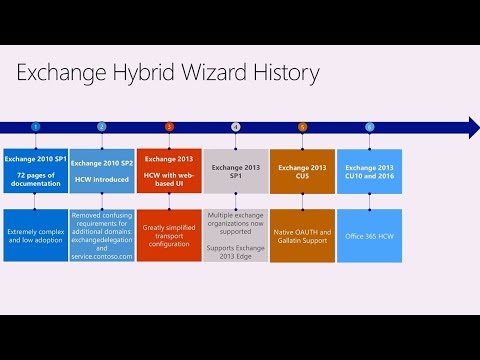 Migrating to Exchange Online via Hybrid – over the long haul