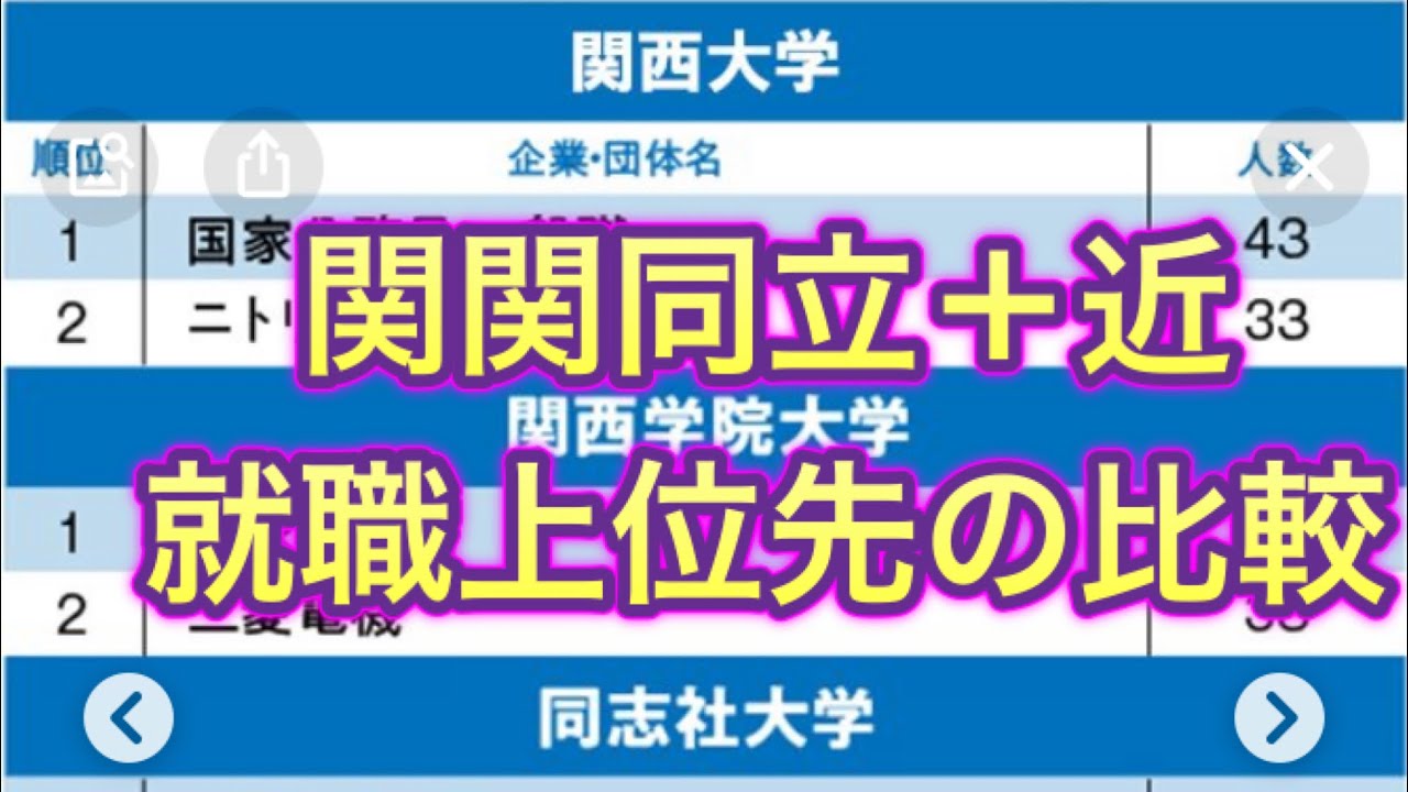 関関同立＋近　2020年就職上位企業ランキング