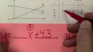 AC 4.2.4 pt2 Information from multiple representation equal