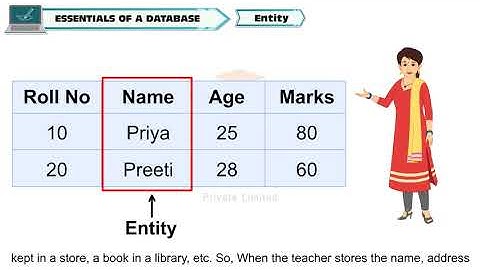 MS ACCESS-AN INTRODUCTION    CLASS-8