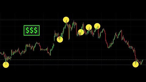 EASY MONEY Gann / Michael S. Jenkins Square of 9 on Dollar Tree