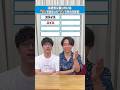 【広辞苑】「ス」で始まって「ス」で終わる言葉8個答えろ！🤔 #Ｓｋｙ株式会社 #QuizKnock #IT用語 #ビジネス #Shortsのサムネイル