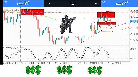Best 50MA Moving Average : Stochastic indicator