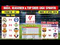 Hasil Liga Spanyol Tadi Malam ~ REAL MADRID vs ALAVES ~ GIRONA vs BETIS ~ Laliga 2026 Pekan Ke 32