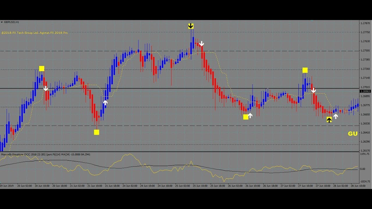 90 win rate forex 90 win rate forex spelling of financial